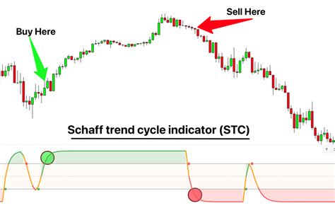 индикатор форекс shaff trend cycle